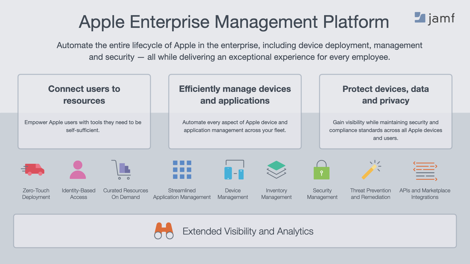 Synnex Australia Jamf