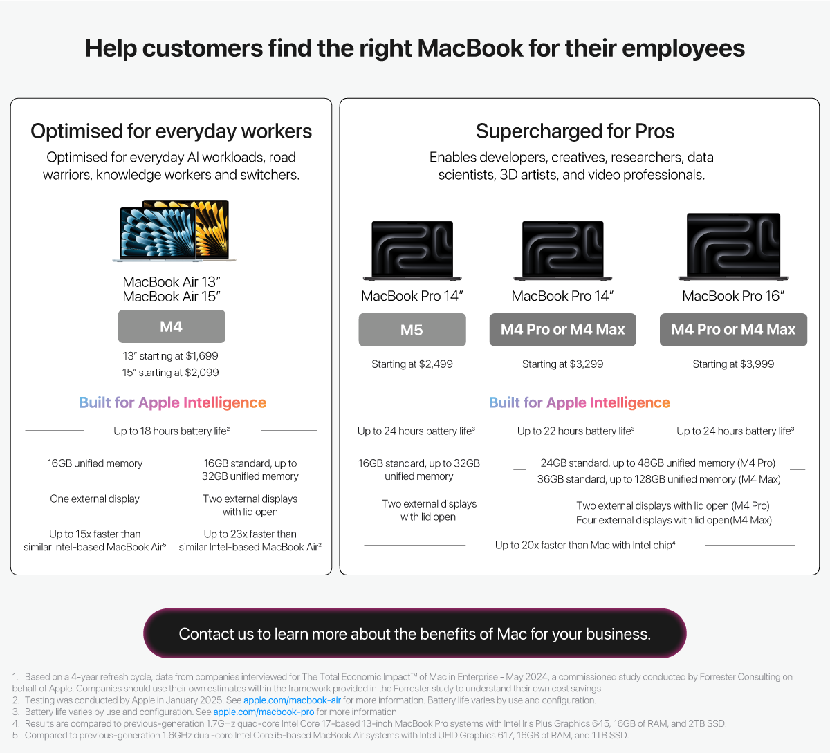 Apple at work